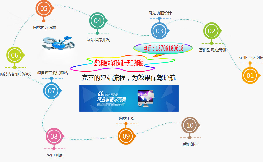 乐鱼电竞网站推行战术 后时期网站筑立营销开启(图1)