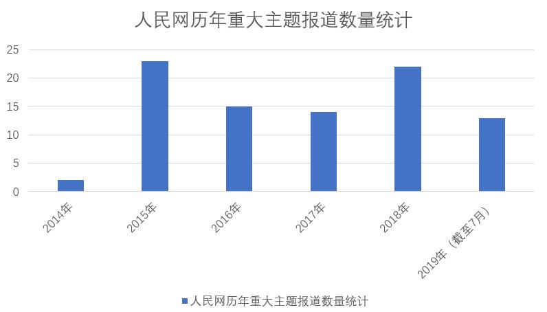 全媒体时期要旨报道的改变与搜乐鱼电竞索(图2)