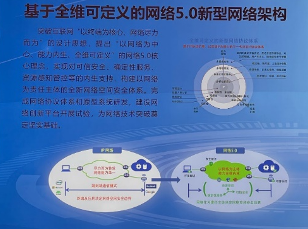 【邦度“十三五”科技立异乐鱼电竞收效展】汇集50—立异数据汇集(图1)