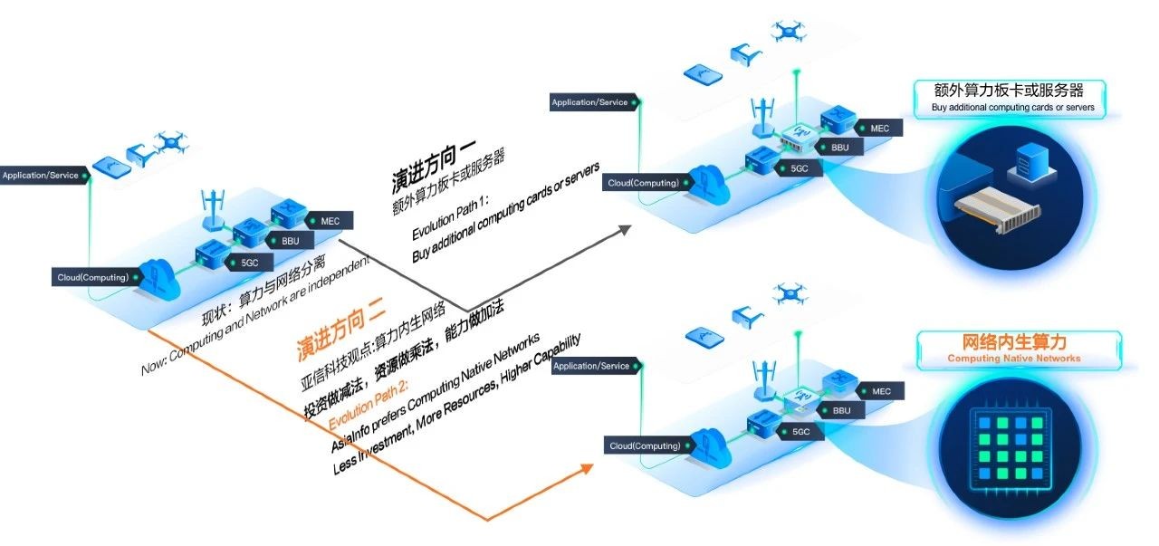 亚信科技、清华大学“算力内生汇集技能”荣获中邦主动化学会“202乐鱼电竞3科技提高一等奖”(图3)