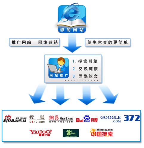 乐鱼电竞网站推行是干嘛的？网站推行途径和重心有哪些？