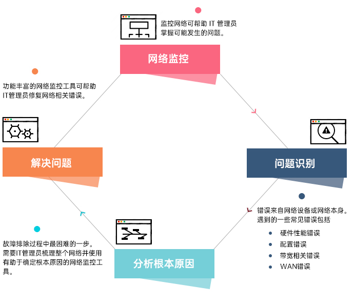 乐鱼电竞汇集本能处理体系(图1)