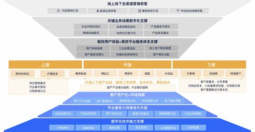 商场推行计划和思绪最有用的15个营销伎俩乐鱼电竞(图1)