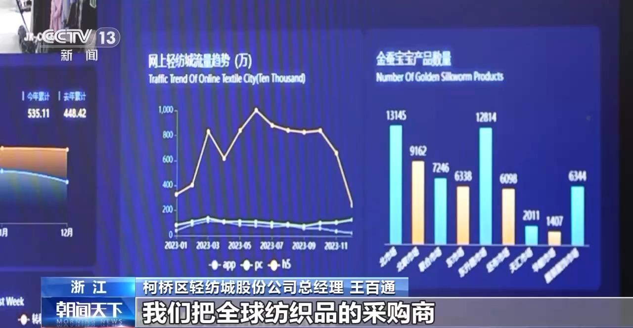 乐鱼电竞睹证更怒放的中邦丨立异计谋、搜集赋能……外贸亮眼“成果单”离不开这些主要法宝(图17)