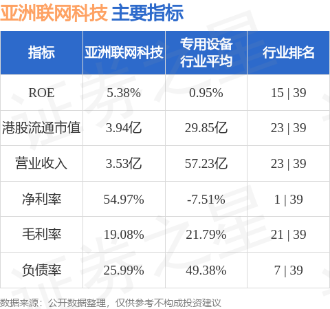 亚洲联网科技(00679HK)宣告2024年1月17日耗资400万港元回购4万股股乐鱼电竞份(图1)