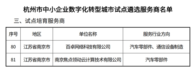 乐鱼电竞百卓收集科技凯旋入选杭州市中小企业数字化转型办事商(图1)