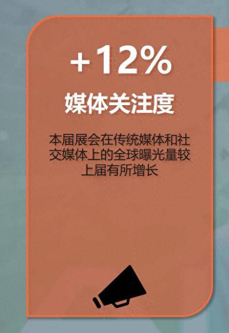 乐鱼电竞陈述丨从CES 2024领悟环球媒体的报道新重心(图1)