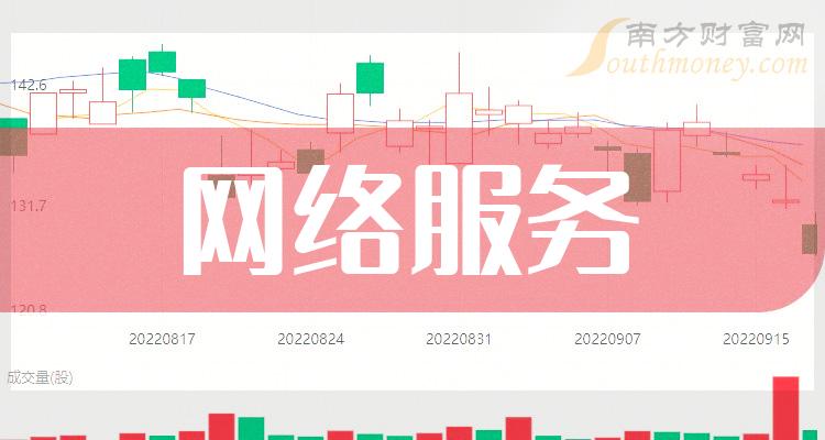 乐鱼电竞2024年搜集办事龙头股票名单出炉自取！（2月22日）(图1)