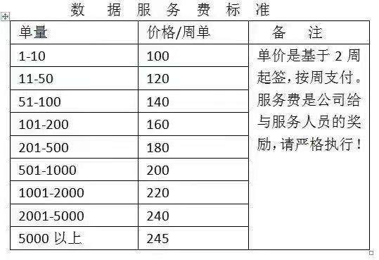 云华智领（深圳）收集科技有限公司乐鱼电竞涉嫌以“刷单”形式公然吸储(图2)