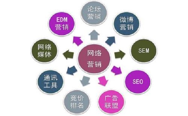 乐鱼电竞网站施行20个伎俩汇总