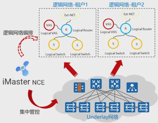 案例 商行乐鱼电竞定约以SDN+SRv6创立主动驾驶搜集引颈智能化发扬趋向(图2)