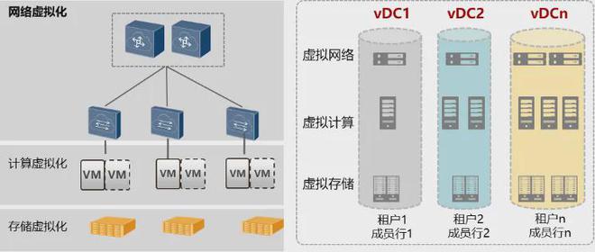 案例 商行乐鱼电竞定约以SDN+SRv6创立主动驾驶搜集引颈智能化发扬趋向(图1)