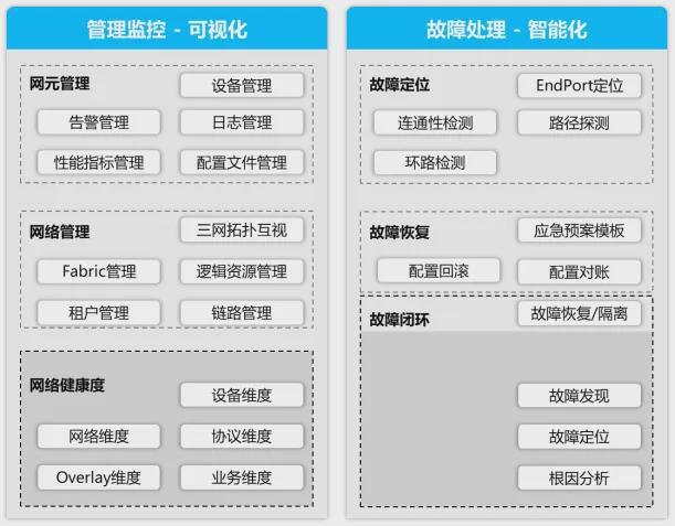 案例 商行乐鱼电竞定约以SDN+SRv6创立主动驾驶搜集引颈智能化发扬趋向(图3)