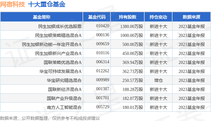 乐鱼电竞网宿科技（300017）2023年年报简析：净利润增22168%盈余材干上升(图3)