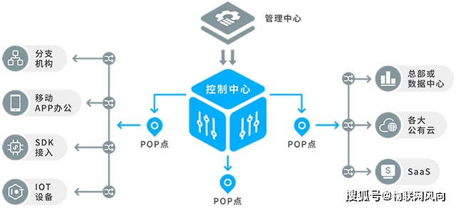 乐鱼电竞数字赋能行业领先！独一汇集科技将亮相2023厦门物博会(图1)