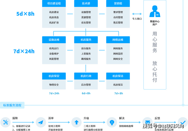 乐鱼电竞数字赋能行业领先！独一汇集科技将亮相2023厦门物博会(图2)